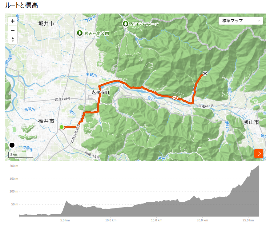 桜と巨木ライドのコースと標高